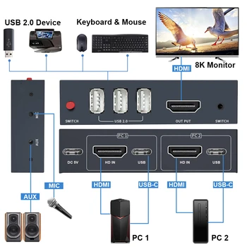 8K kompatibilný s HDMI Splitter 4K Prepínač KVM prepínač USB 2 in1 Switcher Pre počítač, monitor, Klávesnica A Myš EDID / HDCP Tlačiareň