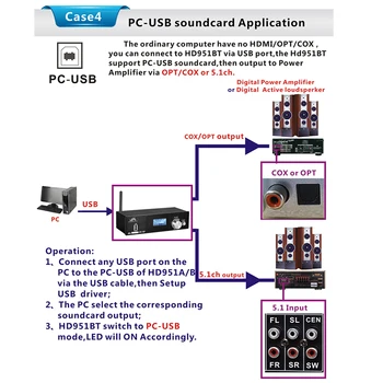 HD915 HDMI 5.1 CH Audio Dekodér Bluetooth 5.0 Receiver DAC DTS, AC3, FLAC, APE 4Kx2K HDMI na HDMI Converter Extractor SPDIF ARC(EÚ P